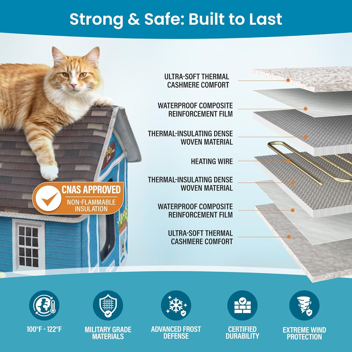 Weatherproof Heated Outdoor Cat House for Feral Cats