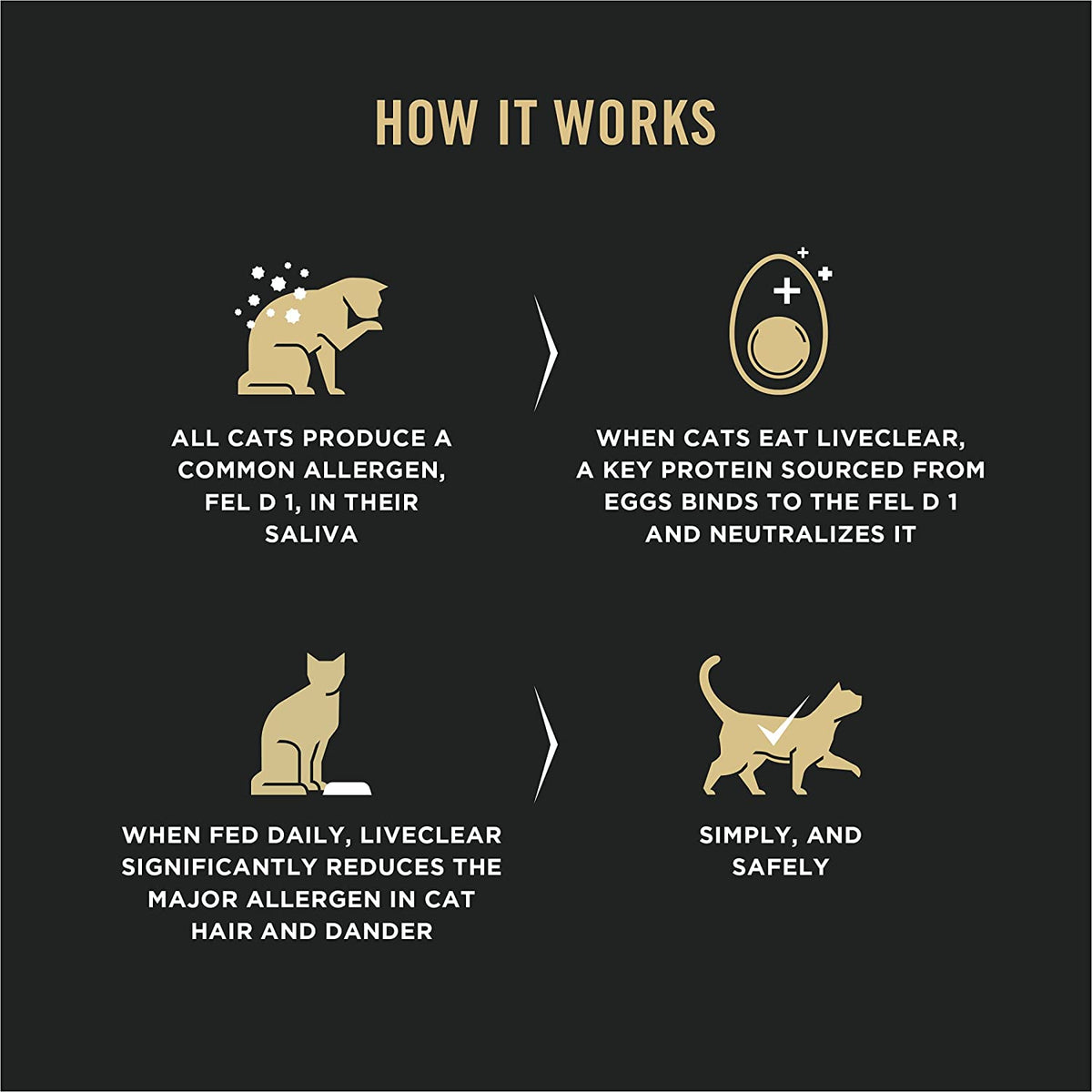 Purina Pro Plan Liveclear Allergen Reducing Cat Food