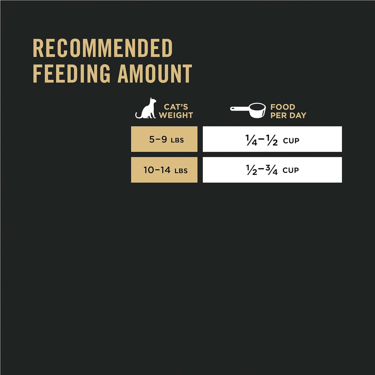 Purina Pro Plan Liveclear Allergen Reducing Cat Food
