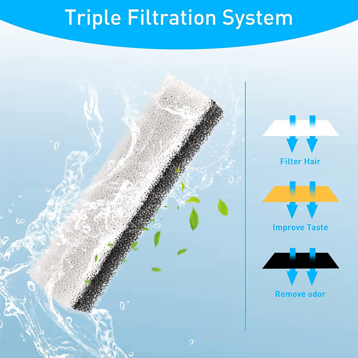 Cat & Dog Water Fountain Replacement Filters, 4-Pack